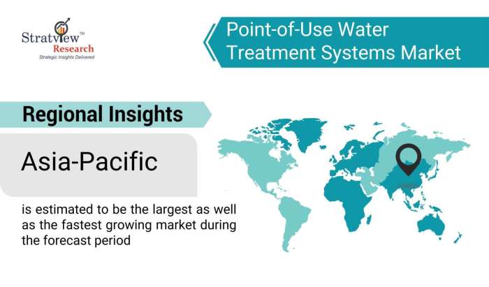 Point-of-Use-Water-Treatment-Systems-Market-Regional-Insights